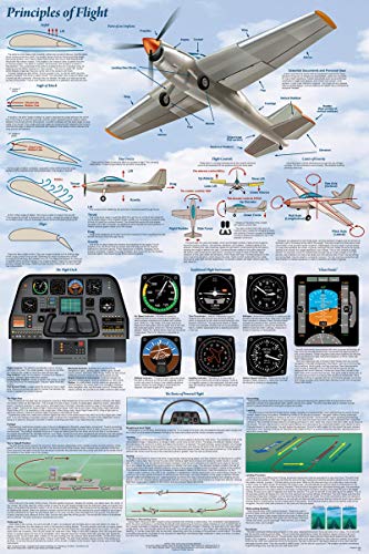 Laminated Principles of Flight Aviation Airplanes Chart Poster 24x36