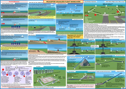  FTS FAA HELICOPTER VISUALIZED FLIGHT MANEUVERS (POSTER - 27x19 in)